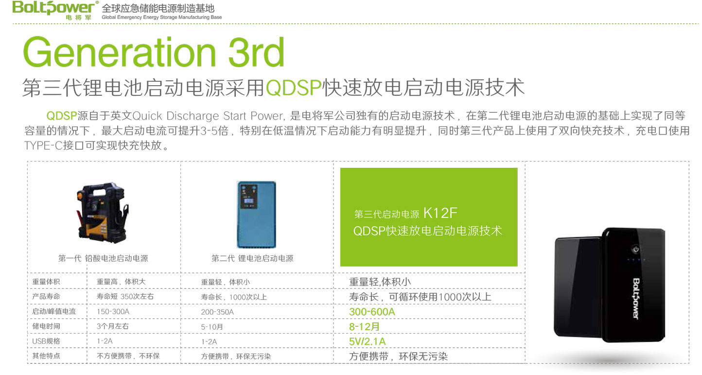 Boltpower電將軍K12F汽車(chē)應(yīng)急啟動(dòng)電源