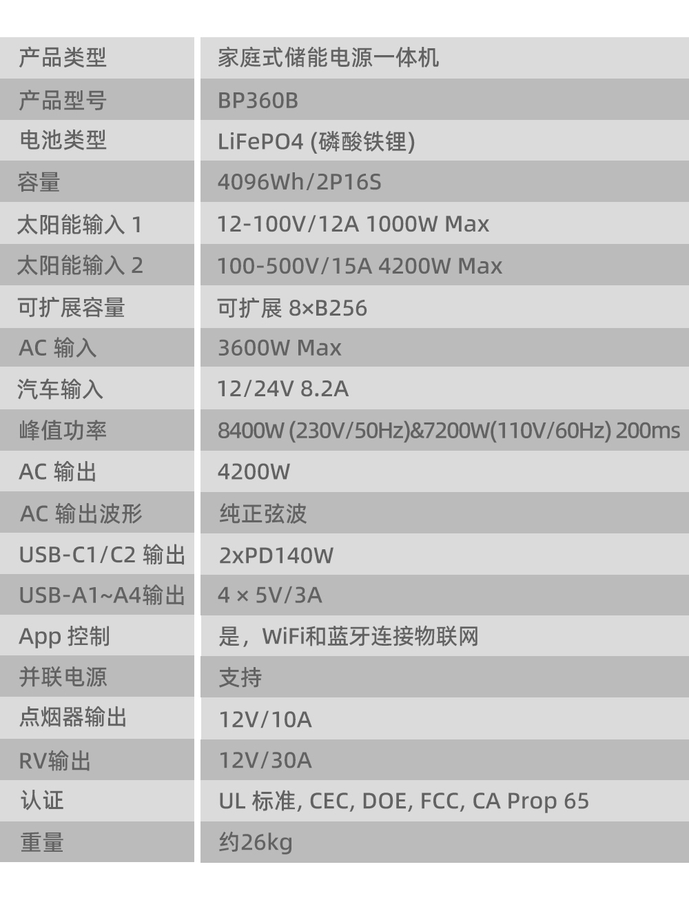 Boltpower電將軍BP360B 4200W戶(hù)外儲(chǔ)能電源_04