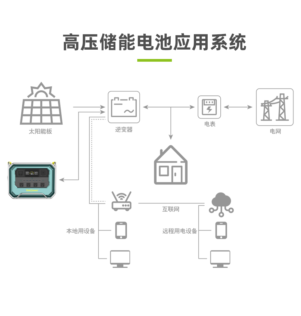 Boltpower電將軍BP360B 4200W戶(hù)外儲(chǔ)能電源_08