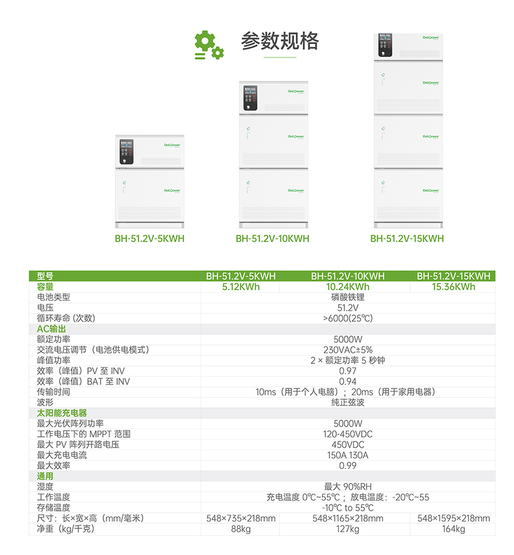 電將軍堆疊式15度電多功能太陽能帶逆變家庭儲能電源02